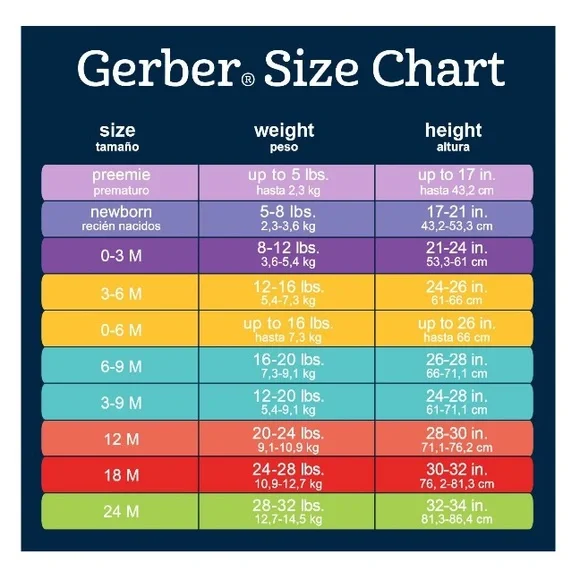 🧁Baby Girl Onesies & Socks “CUPCAKES!” Baby Girl Gift Set - 4ct Box - Picture 7 of 11